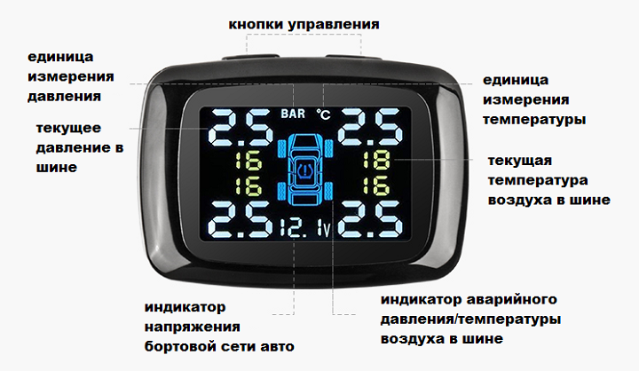 Система контроля давления воздуха в шинах tpms volvo